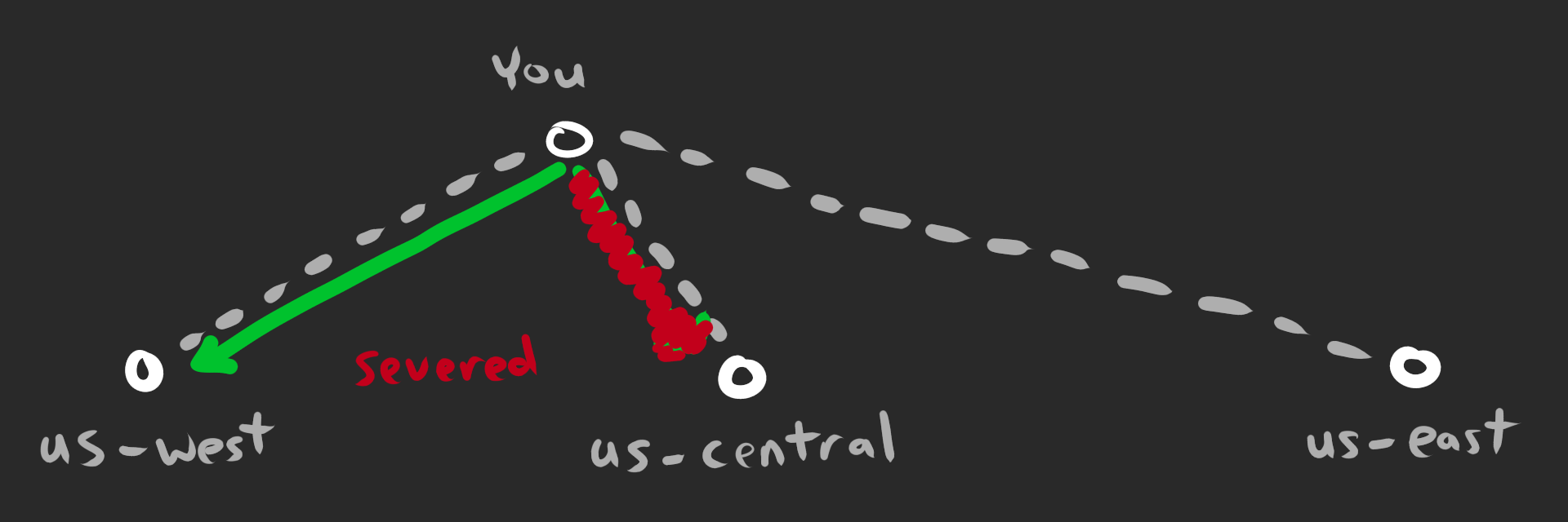 Anycast flapping