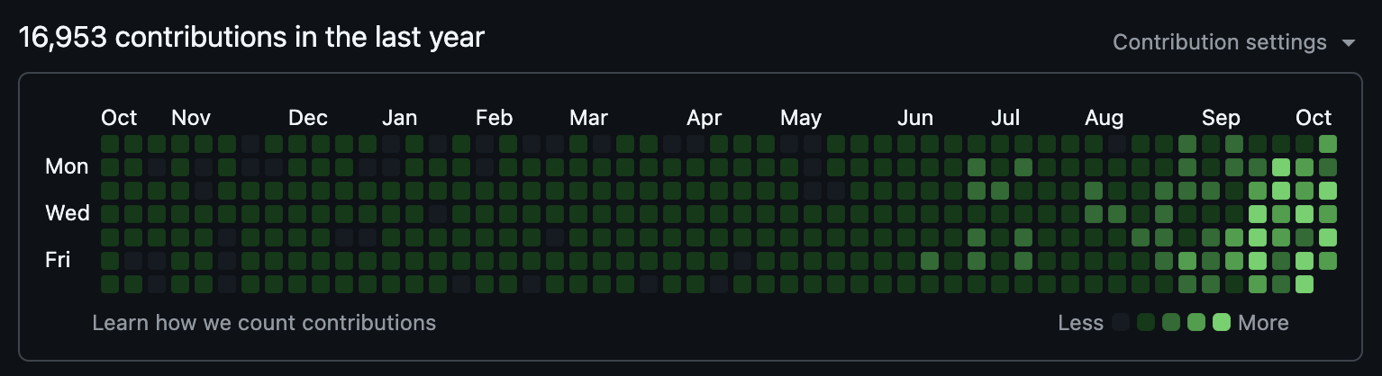token maxing